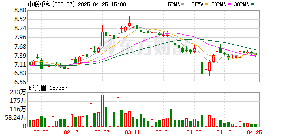 配资是做什么的 全球化转型加速 中联重科去年海外营收占比过半 |财报解读