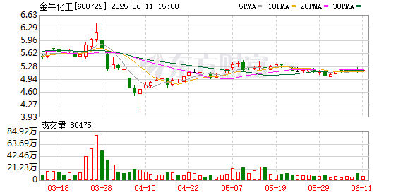 大盘股票配资网 金牛化工：6月19日将召开2024年度暨2025年第一季度业绩说明会