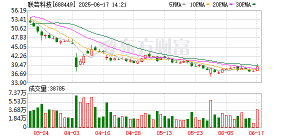 配资配资网 联芸科技：聘任陈炳军先生等为公司副总经理