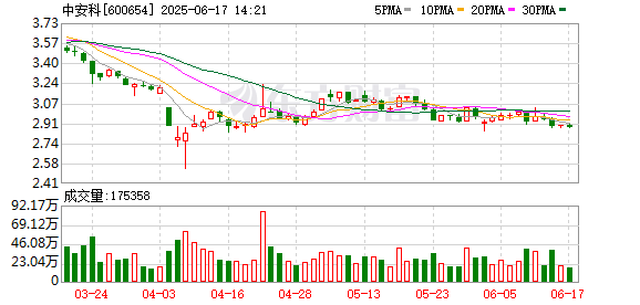 正规的配资网站 中安科：公司独立董事辞职